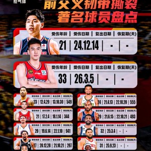 近年遭遇前交叉韧带撕裂球员盘点！郭艾伦/崔永熙/欧文/巴特勒等